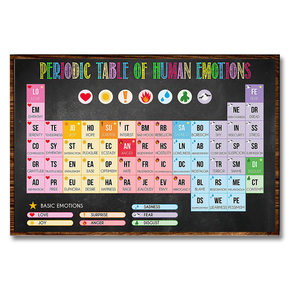Periodic Table Of Human Emotions - Teacher Poster