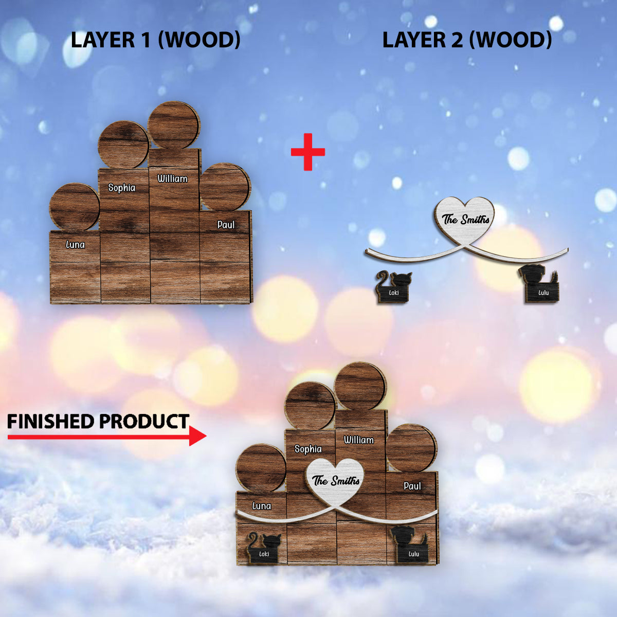 Figurines familiales en bois - Panneau/plaque en bois personnalisé à 2 niveaux pour la famille